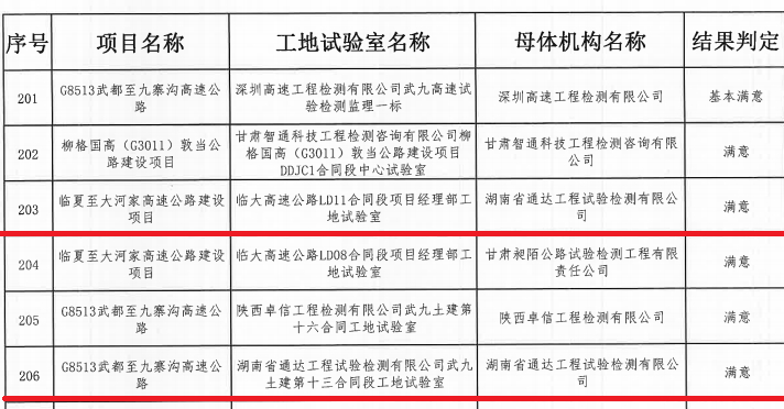 20201019985858.jpg 雙滿意結果名單_副本.jpg